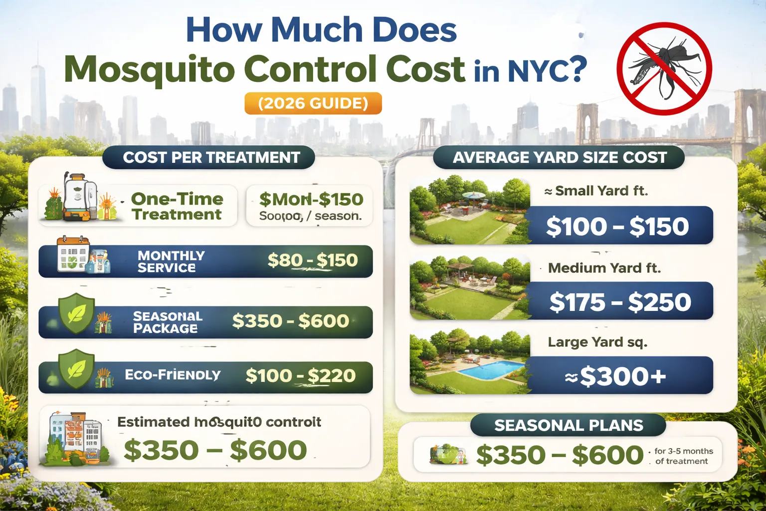 How Much Does Mosquito Control Cost in NYC? (2026 Guide)